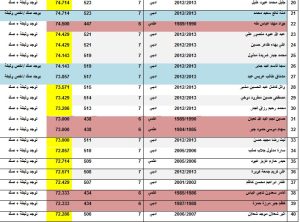 اسماء الطلبة المقبولين مسائي 2013-2014 (2)