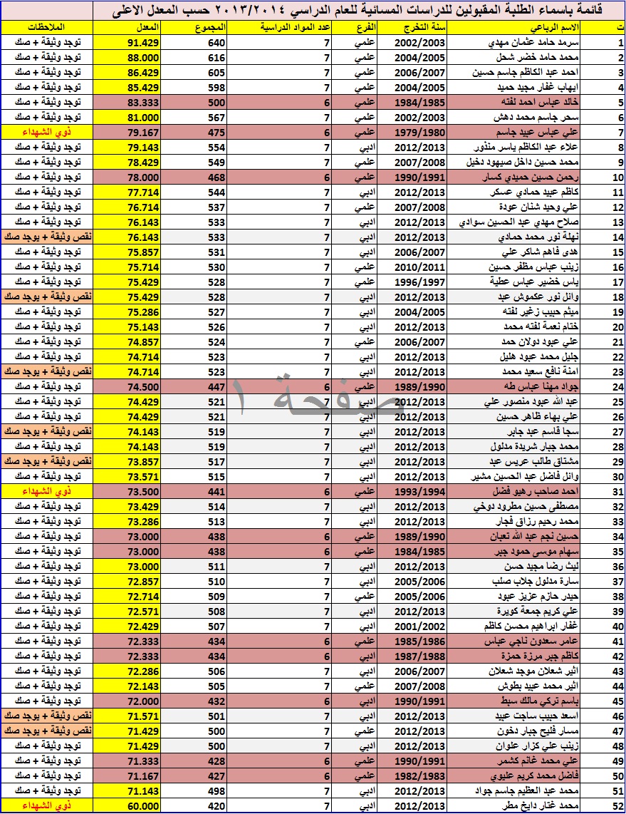 المقبولين المسائي 11 11