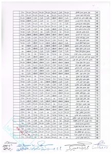 نتائج 002
