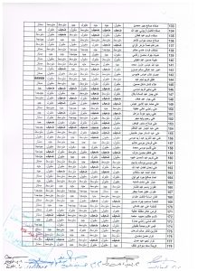 نتائج 004