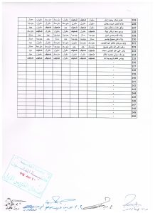 نتائج 006