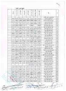 نتائج مسائي 001