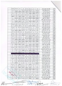 نتائج مسائي 003