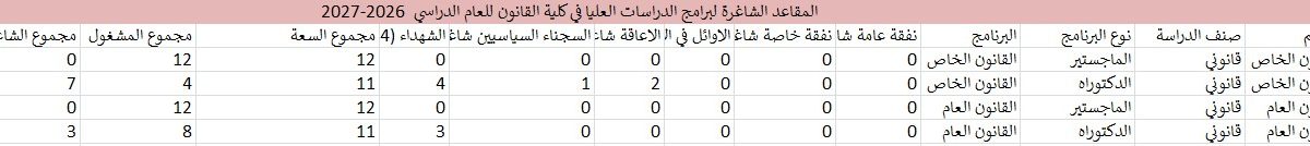 المقاعد الشاغرة 1200x134